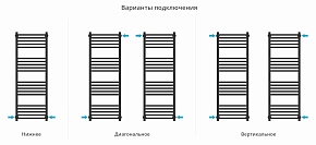 Фото Полотенцесушитель водяной Сунержа Модус PRO 120х40 черный матовый