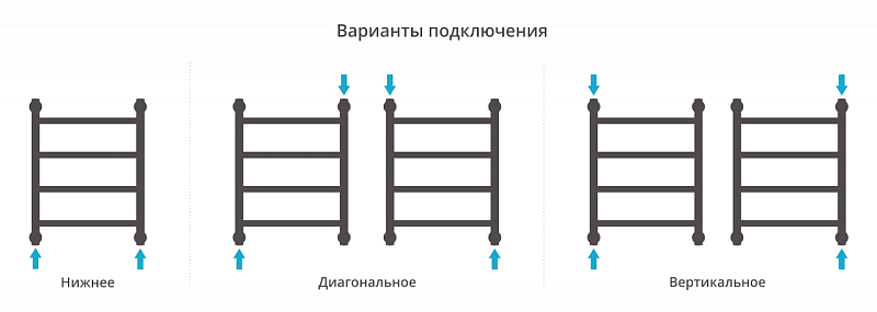 Полотенцесушитель водяной Сунержа Галант+ 50х40 белый матовый , изображение 3