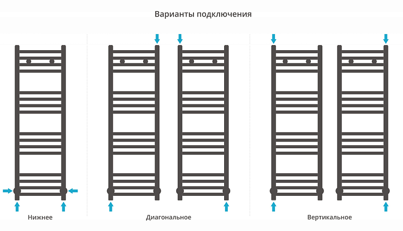 Полотенцесушитель водяной Сунержа Модус 100х30 черный матовый , изображение 3