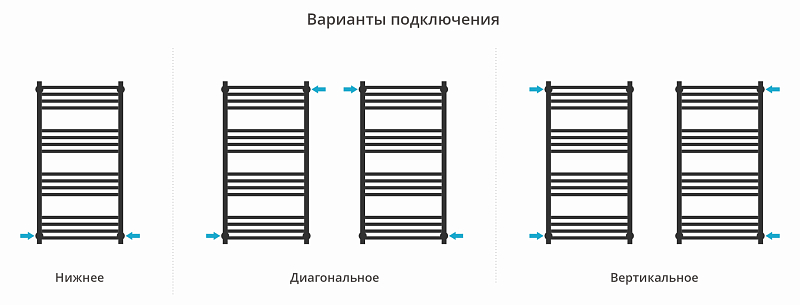 Полотенцесушитель водяной Сунержа Модус PRO 100х50 без покрытия , изображение 3