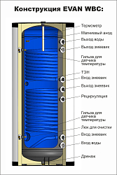 Фото Водонагреватель косвенного нагрева Эван WBС-SV-5000, 8 бар 5000 л
