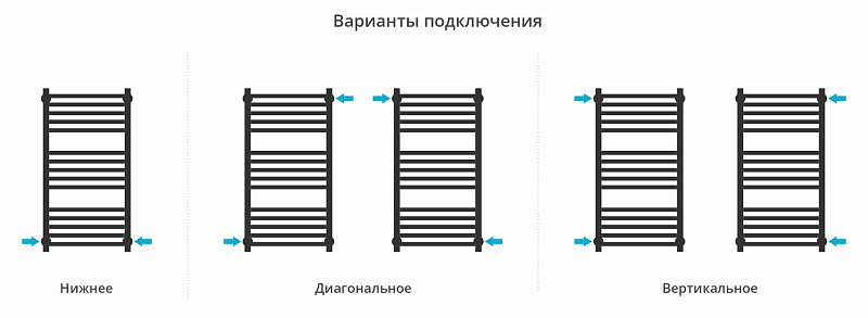 Полотенцесушитель водяной Сунержа Модус PRO 80х40 черный матовый , изображение 3