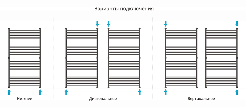 Полотенцесушитель водяной Сунержа Богема+ прямая 150х80 белый матовый , изображение 3