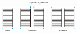 Полотенцесушитель водяной Сунержа Богема+ прямая 150х80 состаренная бронза , изображение 3