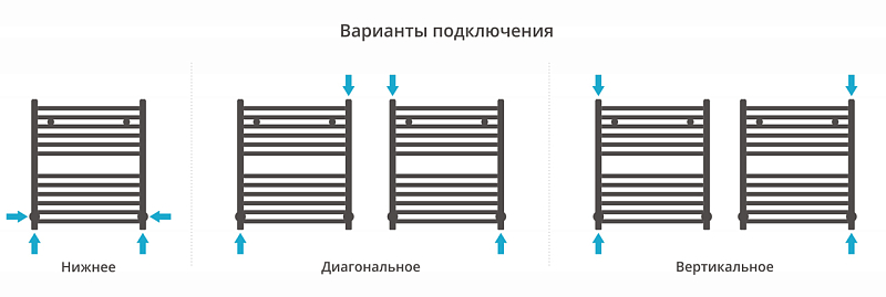 Полотенцесушитель водяной Сунержа Аркус 60х50 белый глянец , изображение 3