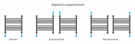 Полотенцесушитель водяной Сунержа Богема+ прямая 50х50 темный титан муар , изображение 3