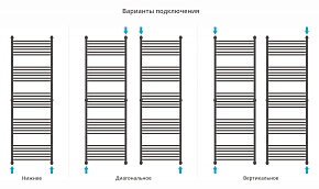 Фото Полотенцесушитель водяной Сунержа Богема+ прямая 190х60 белый матовый