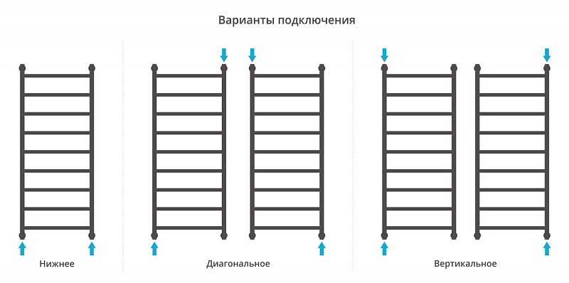 Полотенцесушитель водяной Сунержа Галант+ 120х50 черный матовый , изображение 3