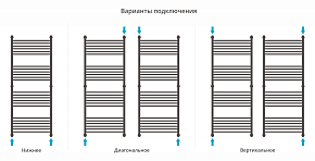 Фото Полотенцесушитель водяной Сунержа Богема+ прямая 150х60 темный титан муар