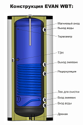 Фото Водонагреватель косвенного нагрева Эван WBT-SV-3000, 8 бар 3000 л