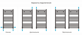 Полотенцесушитель водяной Сунержа Аркус 80х40 черный матовый , изображение 3