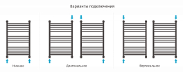 Полотенцесушитель водяной Сунержа Богема+ прямая 80х50 черный матовый , изображение 3