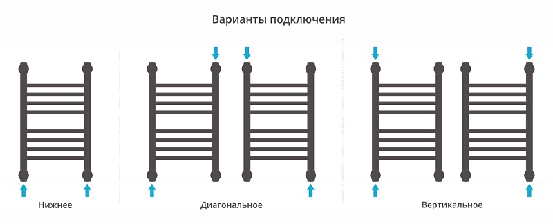 Полотенцесушитель водяной Сунержа Богема+ прямая 50х30 черный матовый , изображение 3