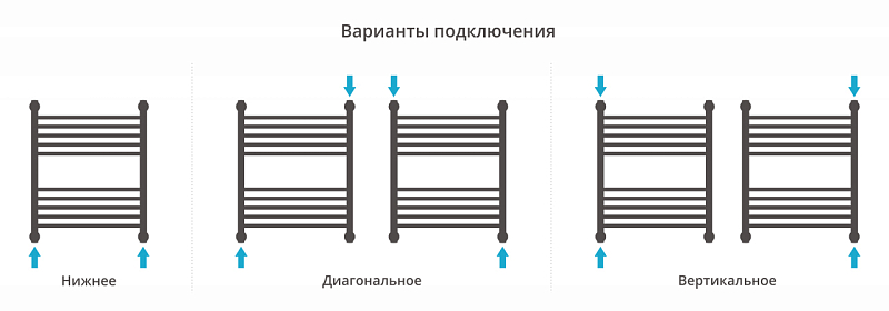 Полотенцесушитель водяной Сунержа Богема+ прямая 60х50 черный матовый , изображение 3