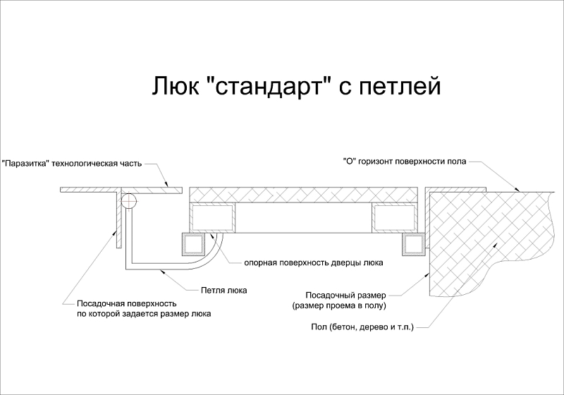 Ревизионный люк Lyuker FLOOR 50x50, напольный , изображение 13