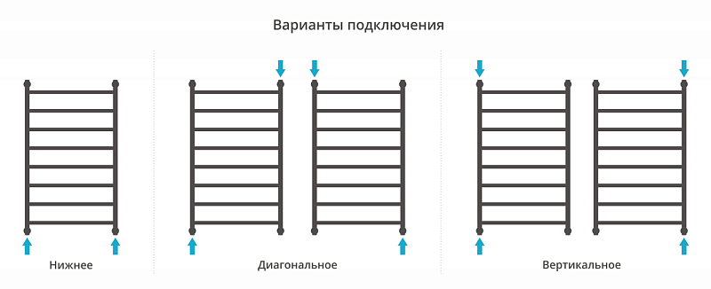 Полотенцесушитель водяной Сунержа Галант+ 100х60 черный матовый , изображение 3