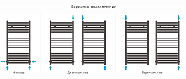 Полотенцесушитель водяной Сунержа Модус 80х40 белый матовый , изображение 3