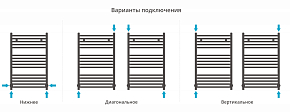 Фото Полотенцесушитель водяной Сунержа Аркус 80х50 RAL 3020 транспортный красный