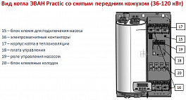 Электрический котел Эван Practic-36 (36 кВт) , изображение 4