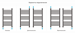 Полотенцесушитель водяной Сунержа Богема+ с 1 полкой 80х40 черный матовый , изображение 3