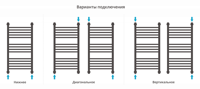 Полотенцесушитель водяной Сунержа Богема+ с 1 полкой 80х40 черный матовый , изображение 3