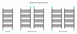 Полотенцесушитель водяной Сунержа Богема+ с 1 полкой 120х60 черный матовый , изображение 3