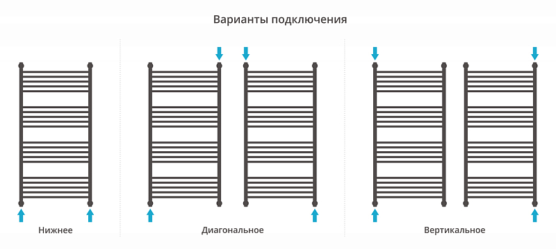 Полотенцесушитель водяной Сунержа Богема+ с 1 полкой 120х60 черный матовый , изображение 3