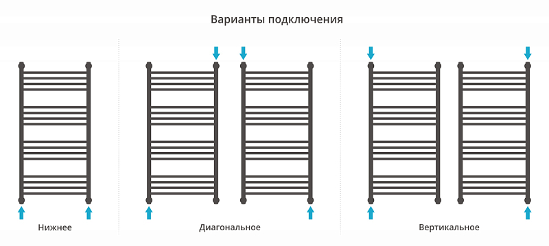 Полотенцесушитель водяной Сунержа Флюид+ 100х50 черный матовый , изображение 3