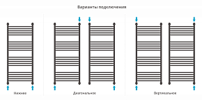 Фото Полотенцесушитель водяной Сунержа Богема+ прямая 120х50 темный титан муар