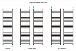 Полотенцесушитель водяной Сунержа Богема+ прямая 190х50 белый глянец , изображение 3