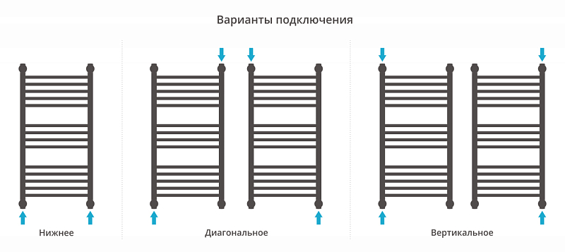 Полотенцесушитель водяной Сунержа Богема+ прямая 80х40 черный матовый , изображение 3