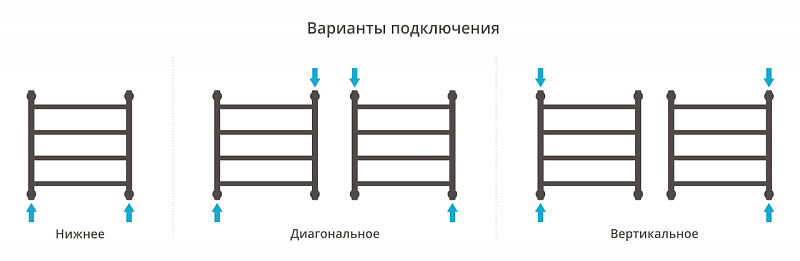 Полотенцесушитель водяной Сунержа Галант+ 50х50 золото матовое , изображение 3