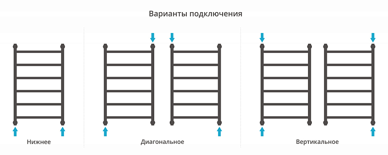 Полотенцесушитель водяной Сунержа Галант+ 80х50 без покрытия , изображение 3