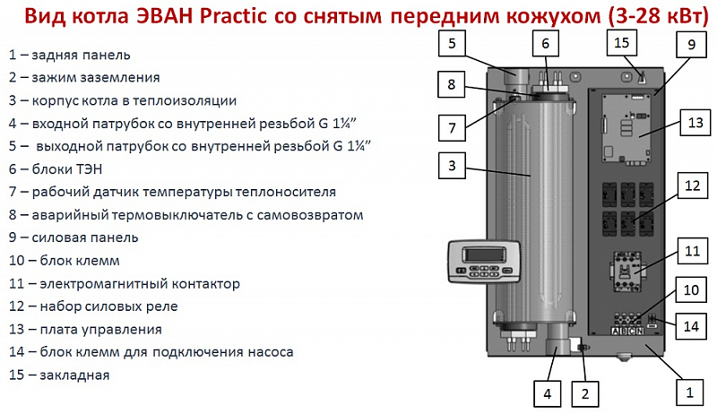 Электрический котел Эван Practic-12 (12 кВт) , изображение 4