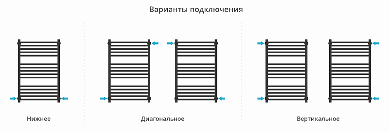 Полотенцесушитель водяной Сунержа Модус PRO 80х50 белый матовый , изображение 3