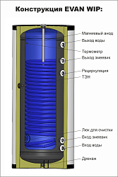 Фото Водонагреватель косвенного нагрева Эван WIP-HT-160, 10 бар 160 л