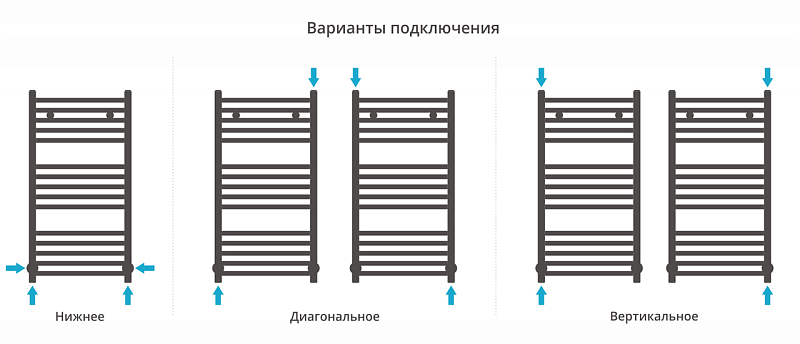 Полотенцесушитель водяной Сунержа Модус 80х40 без покрытия , изображение 3