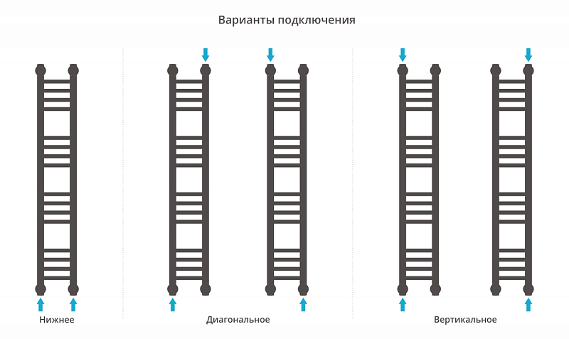 Полотенцесушитель водяной Сунержа Богема+ прямая 100х15 состаренная латунь , изображение 3