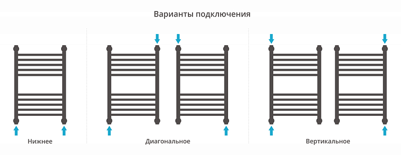 Полотенцесушитель водяной Сунержа Богема+ выгнутая 60х40 белый матовый , изображение 3