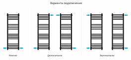 Полотенцесушитель водяной Сунержа Модус PRO 100х30 белый матовый , изображение 3