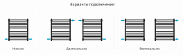 Полотенцесушитель водяной Сунержа Модус PRO 60х50 темный титан муар , изображение 3