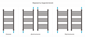 Фото Полотенцесушитель водяной Сунержа Богема+ с 1 полкой 80х40 темный титан муар