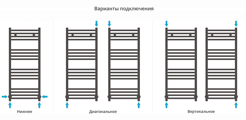 Полотенцесушитель водяной Сунержа Модус 100х40 черный матовый , изображение 3