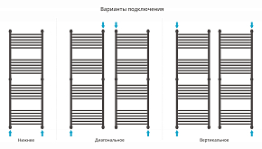 Фото Полотенцесушитель водяной Сунержа Богема+ прямая 150х50 черный матовый