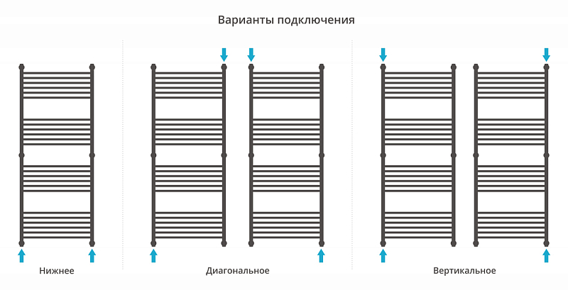 Полотенцесушитель водяной Сунержа Богема+ прямая 150х60 состаренная бронза , изображение 3