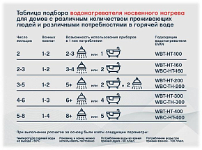 Фото Водонагреватель косвенного нагрева Эван WBT-HT-160, 8 бар 160 л