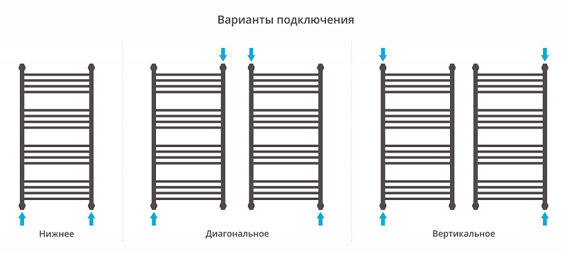 Полотенцесушитель водяной Сунержа Богема+ прямая 100х50 белый глянец , изображение 3