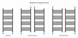 Полотенцесушитель водяной Сунержа Богема+ с 1 полкой 120х50 без покрытия , изображение 3