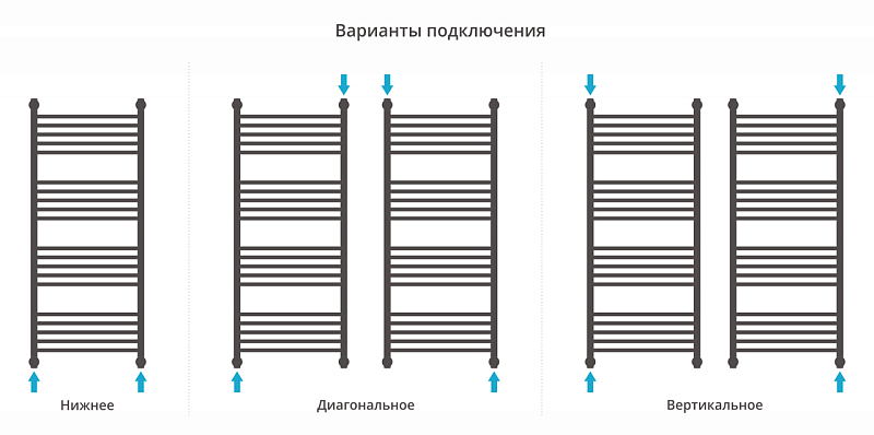 Полотенцесушитель водяной Сунержа Богема+ с 1 полкой 120х50 без покрытия , изображение 3