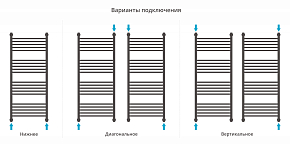 Фото Полотенцесушитель водяной Сунержа Богема+ с 1 полкой 120х50 черный матовый